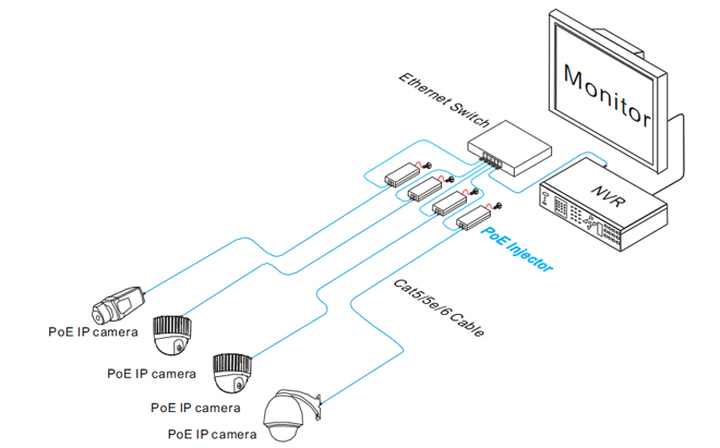 poe injector